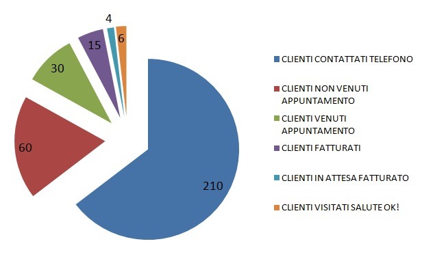 MARKETING-ODONTOIATRICO-VISITA-GRATUITA