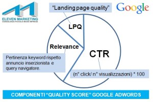 rilevanza annunci adwords, quality score google