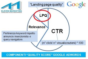 landing-page-quality-adwords-posizionameno-annunci
