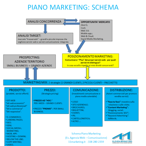 schema-piano-marketing-modello-piano-di-marketing