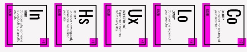 SEO elemens 2019 - 2020 users country locality history