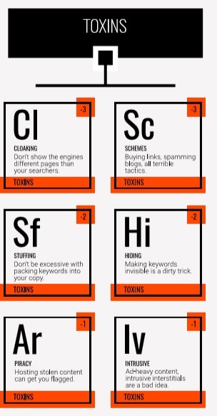 elementi seo 2019 - 2020 le tossine