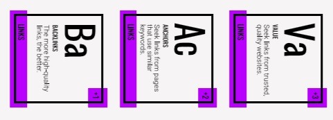 link i fattori SEO 2019 - 2020