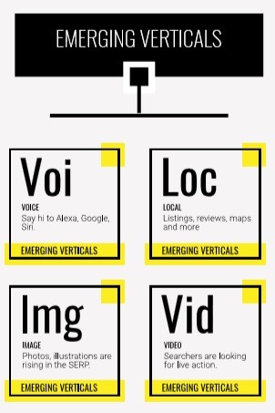 novità SEO 2019 2020 ELEMENTI EMERGENTI