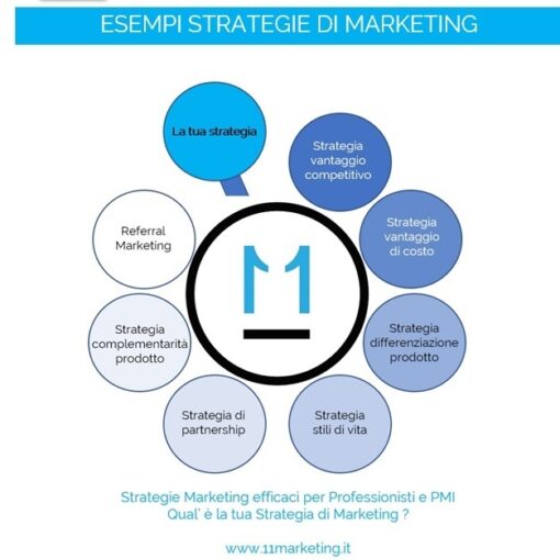 Strategie di Marketing PDF, esempi Strategie di Marketing