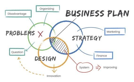 Piano di Marketing Strategico