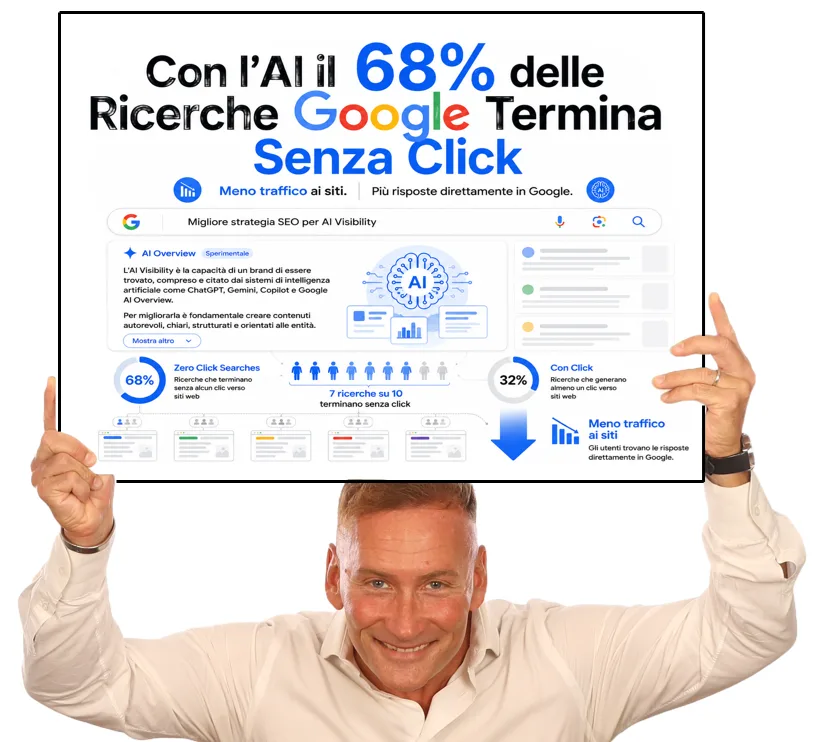 Google Invia Sempre Meno Traffico ai Siti Il 68% delle Ricerche Termina Senza Click nel 2026