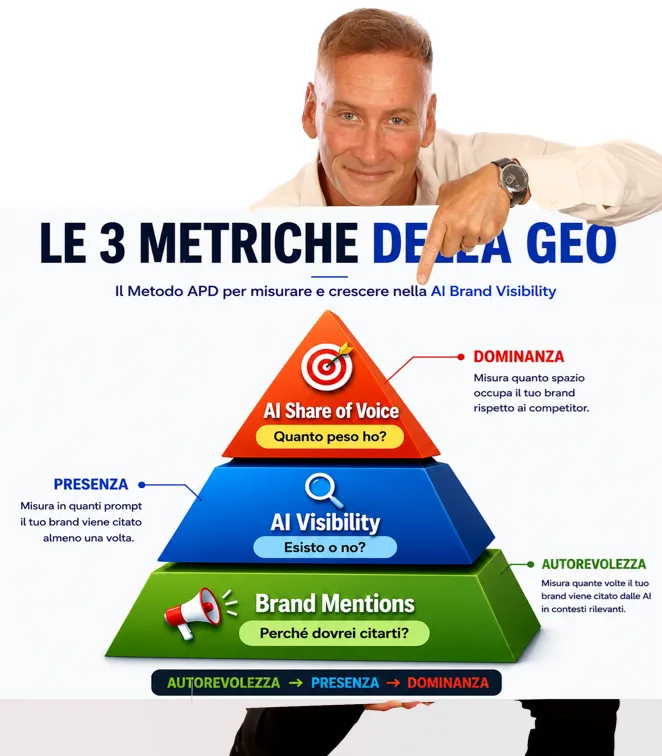 Come Misurare la Crescita della AI Brand Visibility, il Metodo APD by Elio Castellana, SEO GEO Specialist