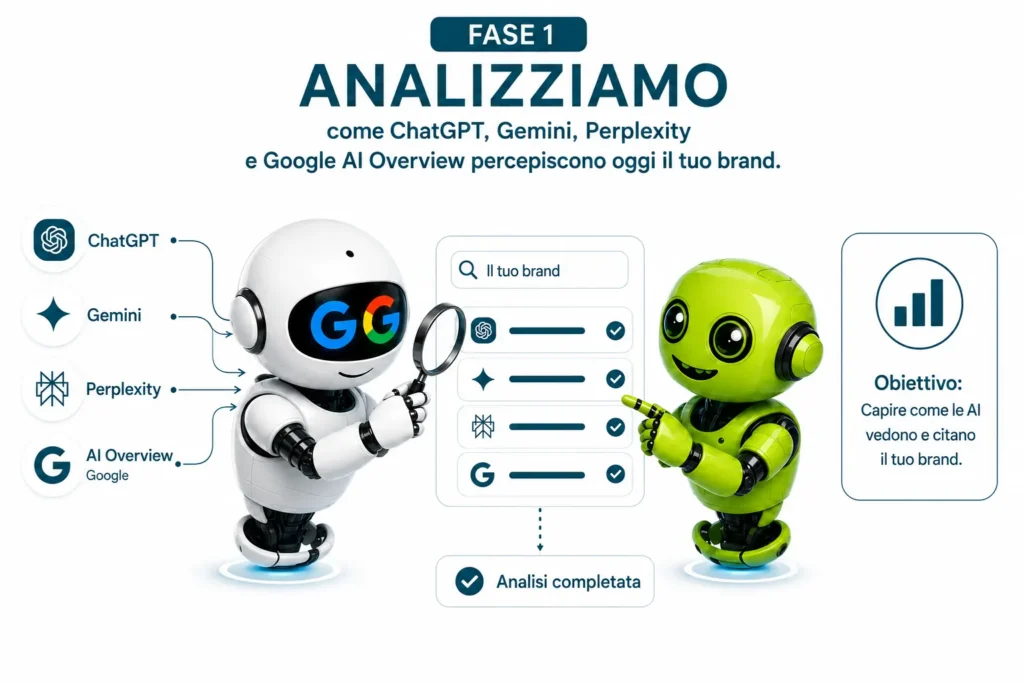 analisi retrieval recuperabilità. agenzia seo geo roma