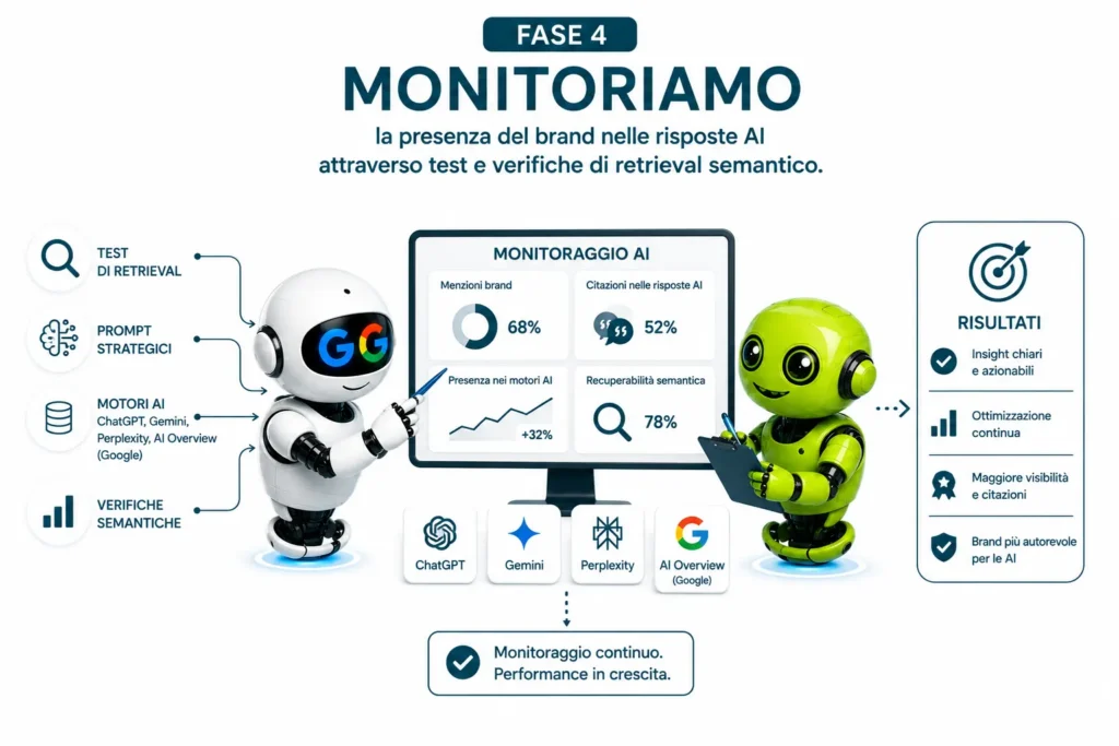 monitoraggio GEO AI, eleven marketing agenzia geo ai