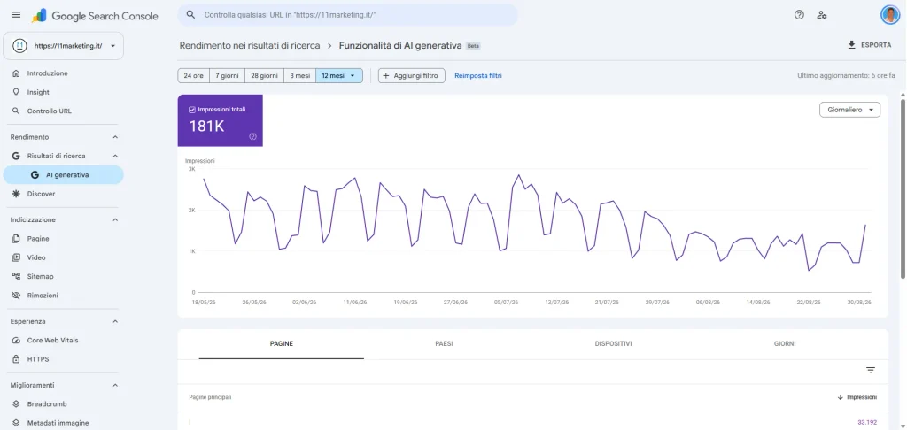 Cos’è Google Search Console AI Generativa
