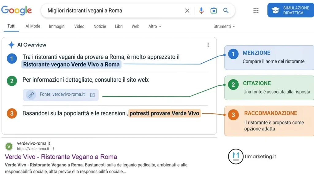 Menzione-citazione-e-raccomandazione-in-AI-Overview-Come-lAI-di-Google-Mostra-e-Suggerisce-i-Brand-1024x582
